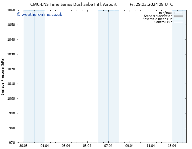Surface pressure CMC TS Mo 01.04.2024 08 UTC