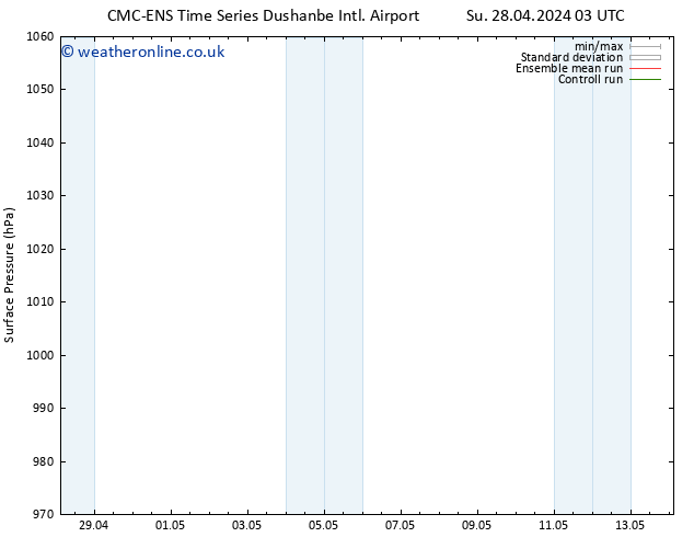 Surface pressure CMC TS Su 28.04.2024 09 UTC