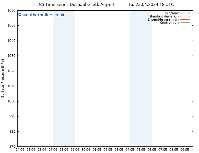 Surface pressure GEFS TS Tu 23.04.2024 18 UTC