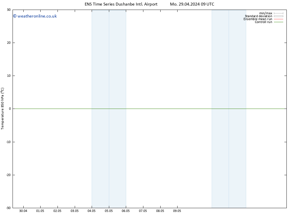 Temp. 850 hPa GEFS TS Mo 29.04.2024 09 UTC