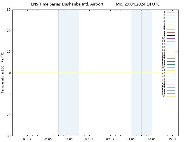 Temp. 850 hPa GEFS TS Mo 29.04.2024 14 UTC