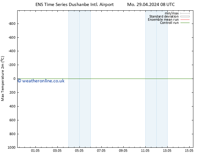 Temperature High (2m) GEFS TS Mo 29.04.2024 08 UTC