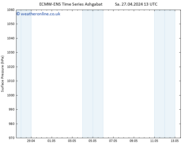 Surface pressure ALL TS Th 09.05.2024 13 UTC