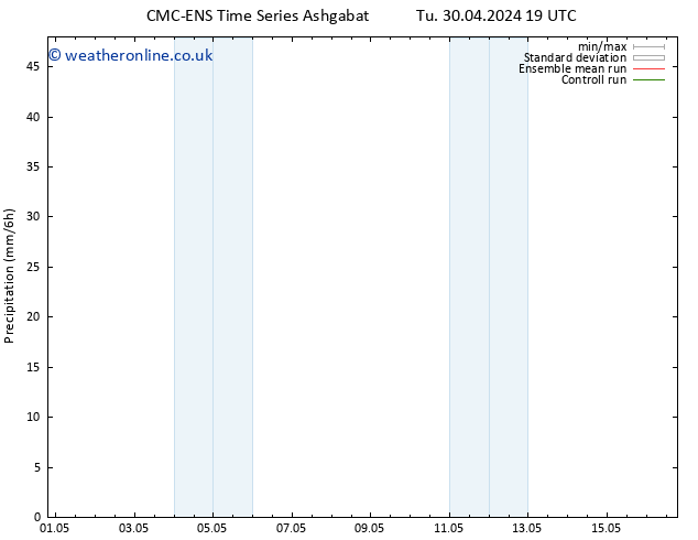 Precipitation CMC TS Fr 03.05.2024 19 UTC