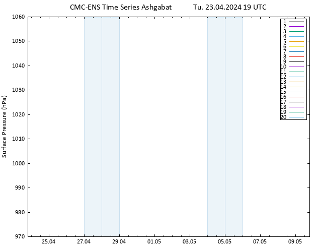 Surface pressure CMC TS Tu 23.04.2024 19 UTC