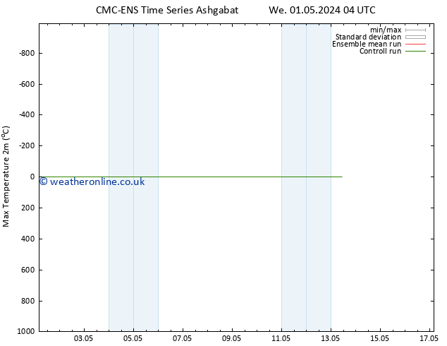 Temperature High (2m) CMC TS Th 02.05.2024 04 UTC