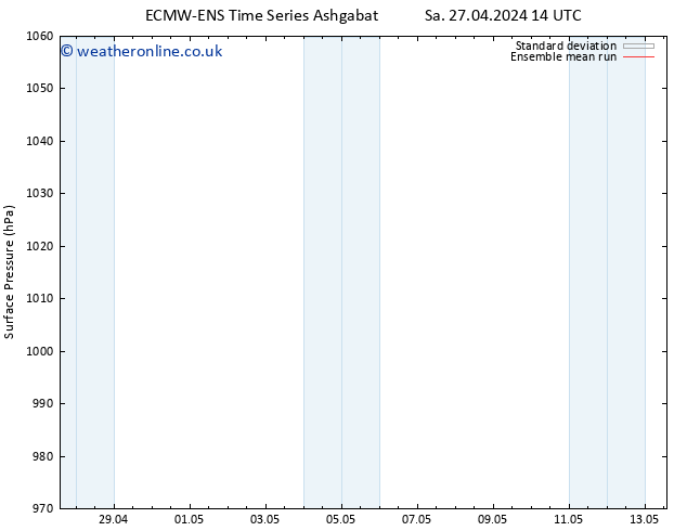 Surface pressure ECMWFTS Su 28.04.2024 14 UTC