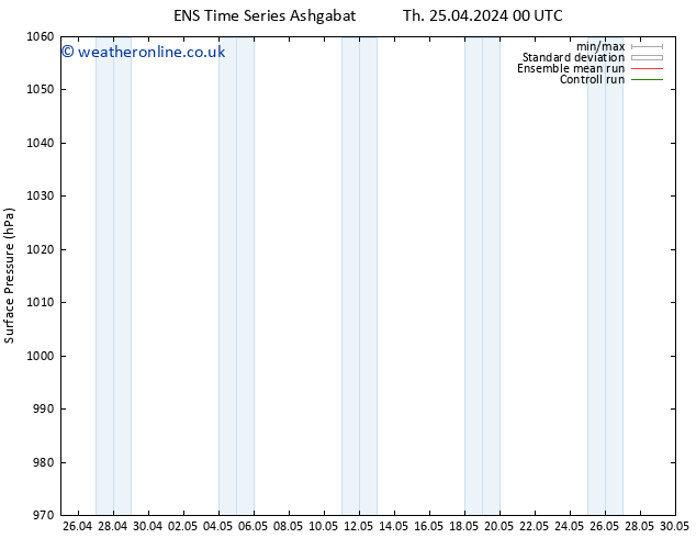 Surface pressure GEFS TS Sa 27.04.2024 12 UTC