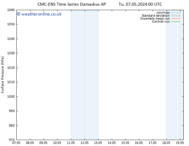Surface pressure CMC TS Fr 10.05.2024 00 UTC