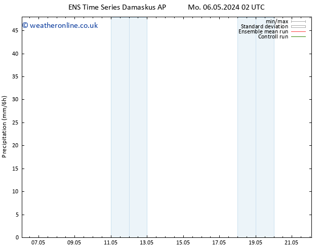 Precipitation GEFS TS Su 12.05.2024 02 UTC