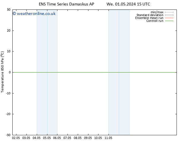 Temp. 850 hPa GEFS TS Th 16.05.2024 03 UTC