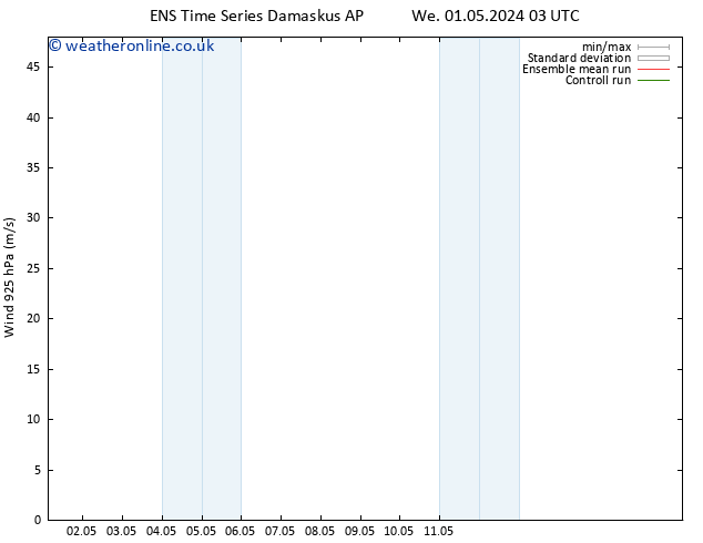 Wind 925 hPa GEFS TS We 08.05.2024 03 UTC