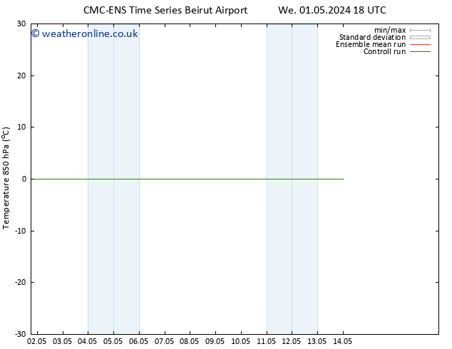 Temp. 850 hPa CMC TS We 01.05.2024 18 UTC