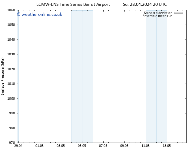 Surface pressure ECMWFTS Tu 07.05.2024 20 UTC