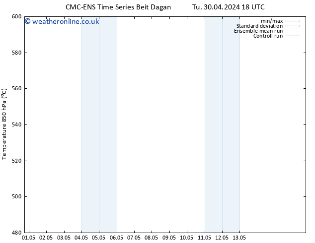 Height 500 hPa CMC TS Fr 03.05.2024 18 UTC