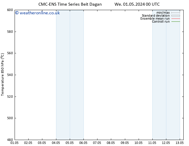 Height 500 hPa CMC TS Su 12.05.2024 12 UTC