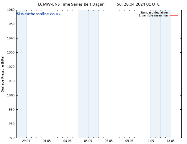 Surface pressure ECMWFTS Sa 04.05.2024 01 UTC