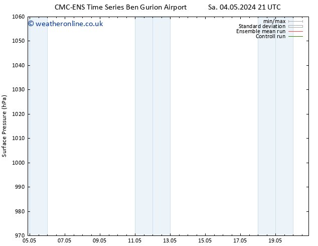 Surface pressure CMC TS We 08.05.2024 21 UTC