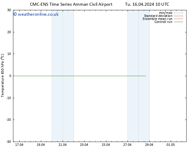 Temp. 850 hPa CMC TS Sa 20.04.2024 16 UTC