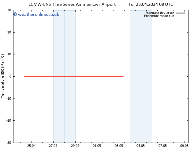 Temp. 850 hPa ECMWFTS We 24.04.2024 08 UTC