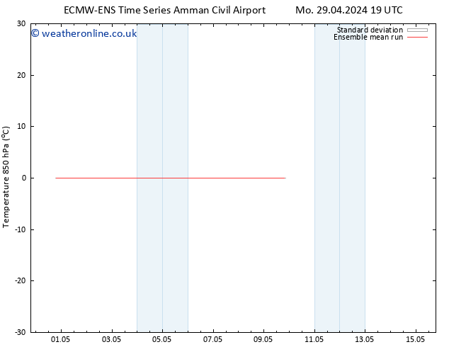 Temp. 850 hPa ECMWFTS Sa 04.05.2024 19 UTC