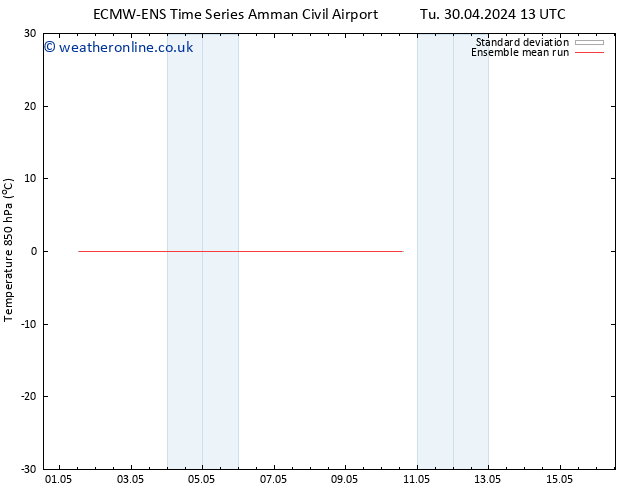 Temp. 850 hPa ECMWFTS We 08.05.2024 13 UTC