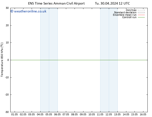 Temp. 850 hPa GEFS TS Su 05.05.2024 12 UTC