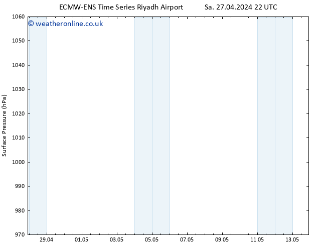 Surface pressure ALL TS Mo 29.04.2024 22 UTC