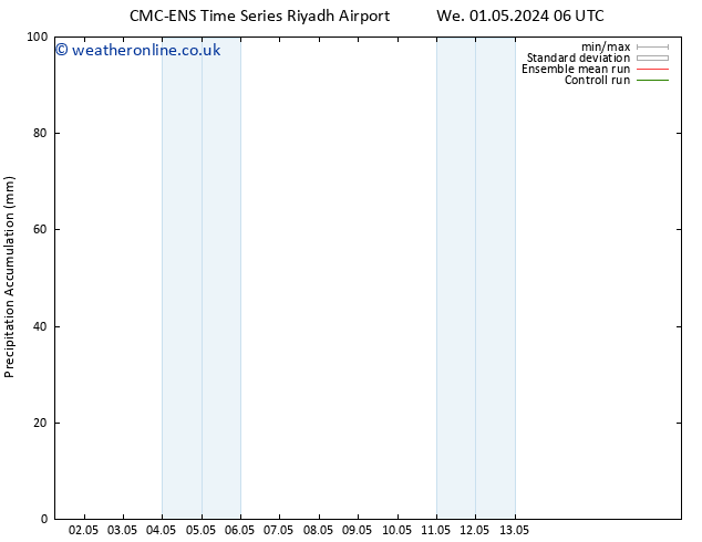 Precipitation accum. CMC TS Th 02.05.2024 12 UTC