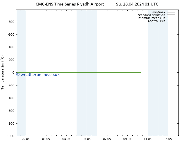 Temperature (2m) CMC TS Su 28.04.2024 07 UTC