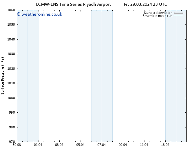 Surface pressure ECMWFTS Su 31.03.2024 23 UTC