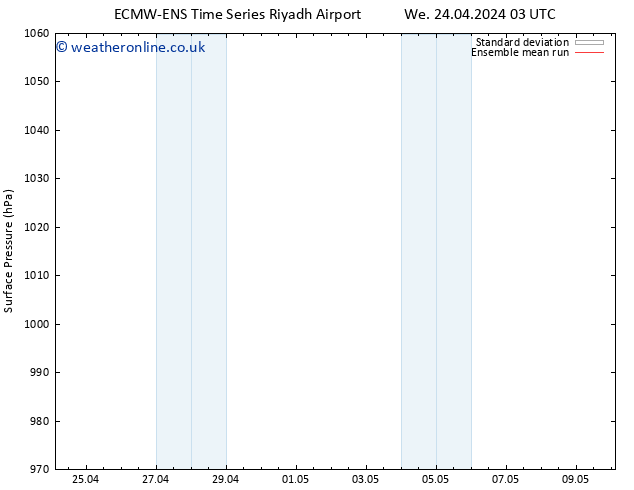 Surface pressure ECMWFTS Th 25.04.2024 03 UTC