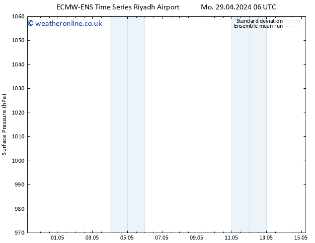 Surface pressure ECMWFTS We 01.05.2024 06 UTC