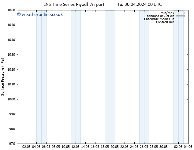 Surface pressure GEFS TS Tu 30.04.2024 06 UTC