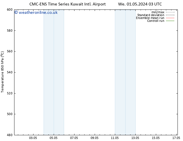 Height 500 hPa CMC TS Su 12.05.2024 15 UTC