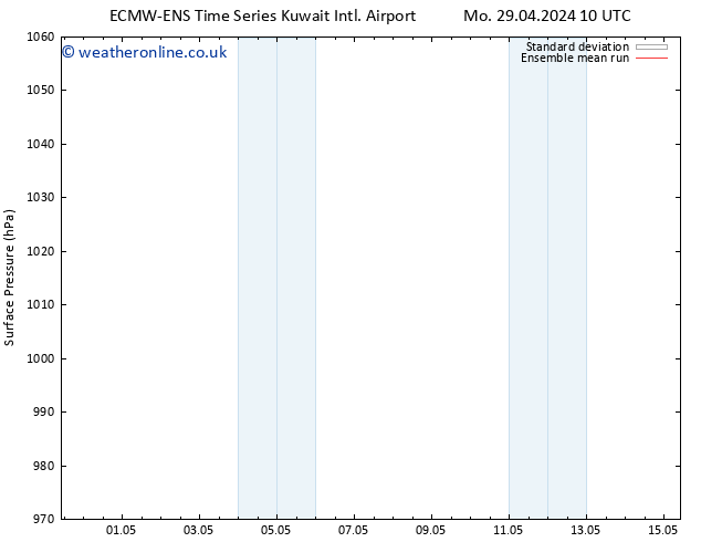 Surface pressure ECMWFTS Fr 03.05.2024 10 UTC