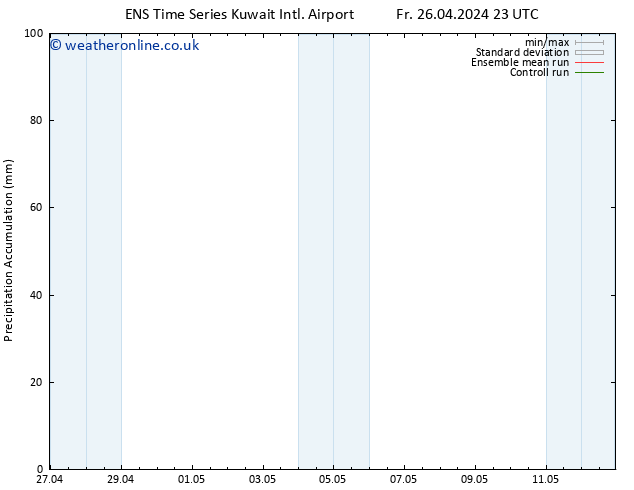 Precipitation accum. GEFS TS Tu 30.04.2024 17 UTC