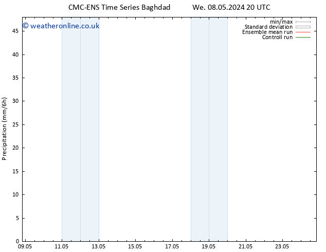 Precipitation CMC TS Fr 10.05.2024 08 UTC