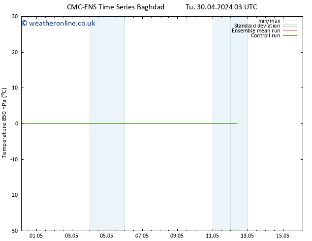 Temp. 850 hPa CMC TS Su 12.05.2024 09 UTC