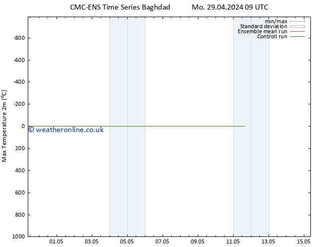 Temperature High (2m) CMC TS Mo 29.04.2024 15 UTC