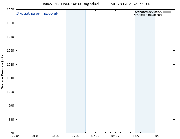 Surface pressure ECMWFTS Tu 07.05.2024 23 UTC