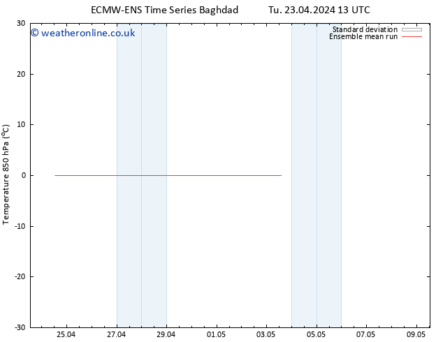 Temp. 850 hPa ECMWFTS We 01.05.2024 13 UTC