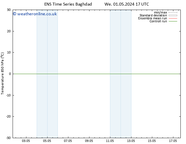 Temp. 850 hPa GEFS TS We 01.05.2024 17 UTC