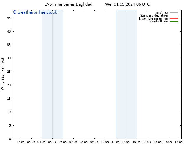 Wind 925 hPa GEFS TS Th 02.05.2024 06 UTC