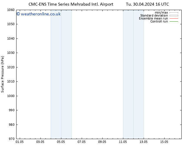 Surface pressure CMC TS Th 09.05.2024 04 UTC