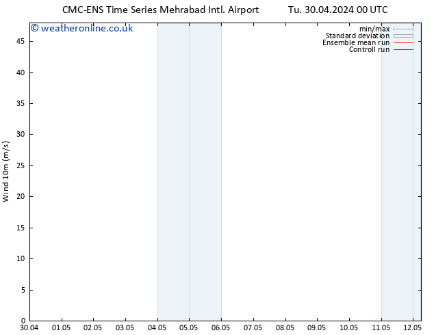 Surface wind CMC TS We 01.05.2024 12 UTC