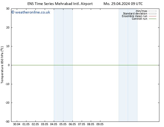 Temp. 850 hPa GEFS TS Mo 29.04.2024 09 UTC