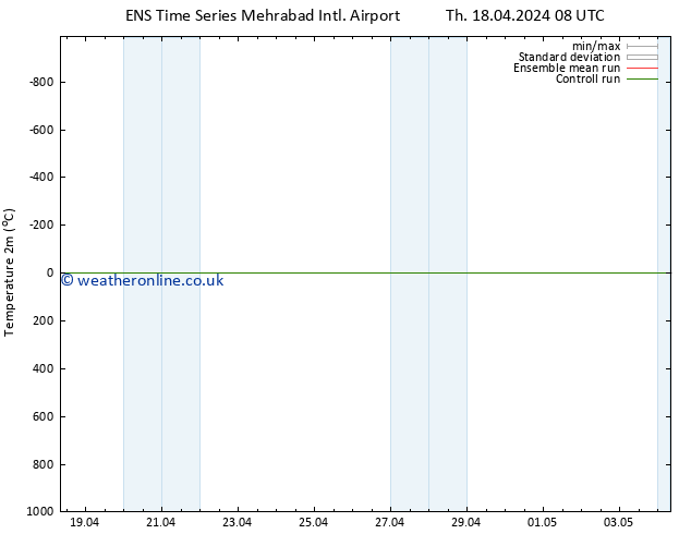 Temperature (2m) GEFS TS Su 21.04.2024 14 UTC