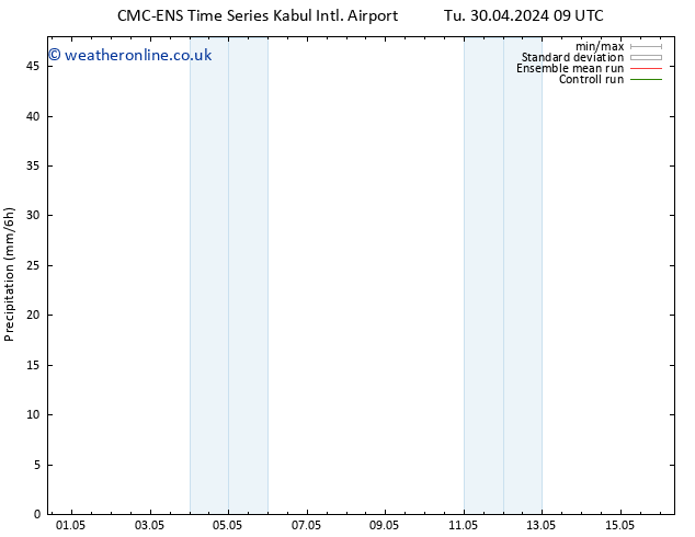 Precipitation CMC TS Fr 03.05.2024 09 UTC