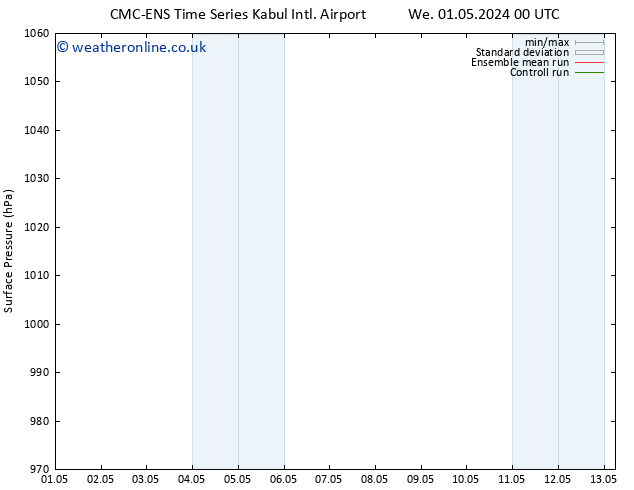 Surface pressure CMC TS Mo 06.05.2024 12 UTC